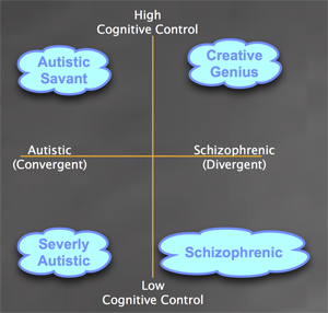 Schizotypal Autistic Spectrum.png