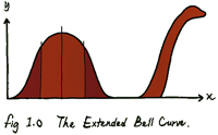 Extended Bell Curve.png