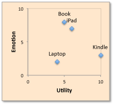 EU Graph